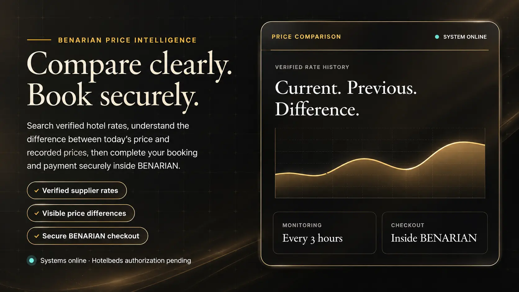 BENARIAN Price Intelligence: compare verified hotel rates, view price differences and book securely.